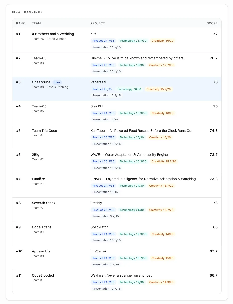 AppCon 2026 — Best in Pitching evidence 3